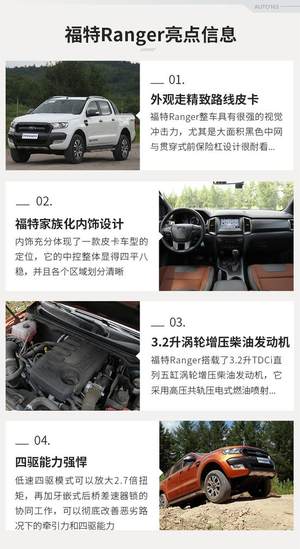 比猛禽亲民的大玩具 试驾福特Ranger Wildtrak