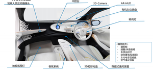 AI 技术加持、主打“爱车”概念 丰田 LQ 概念车东京车展发布