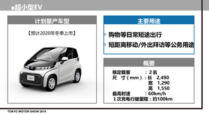 AI 技术加持、主打“爱车”概念 丰田 LQ 概念车东京车展发布