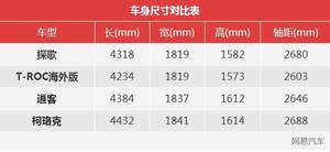 再让对手颤抖一次 试一汽-大众T-ROC探歌