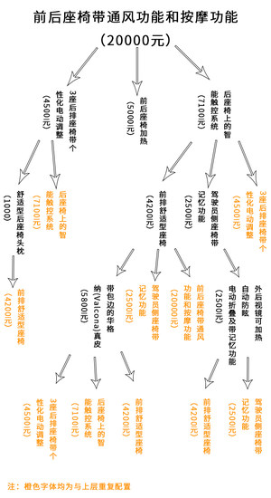 多数选配需捆绑 奥迪A6L选装包大揭秘