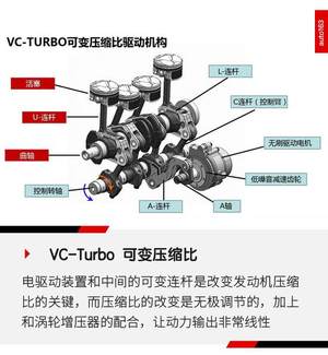 能文能武身怀绝技 拆日产VC-Turbo发动机