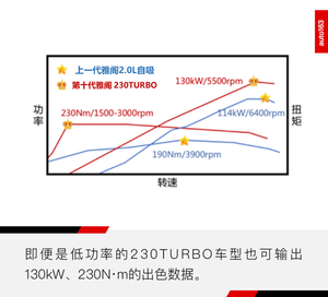 进一步完善的地球梦 本田二代1.5T发动机解析