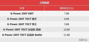 推荐购买运动款顶配 吉利缤越全系导购