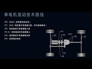 电机也能外挂？ 博瑞GE的7DCTH玩新花样