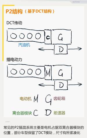 电机也能外挂？ 博瑞GE的7DCTH玩新花样