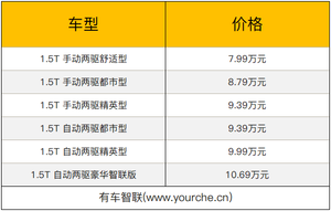 增加智能互联系统 哈弗H6 Coupe智联版售价7.99万元起