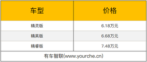 综合续航271公里 东风启辰e30补贴后售价6.18万-7.48万元