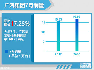 广汽本田投资近4亿元 用于打造全新车型