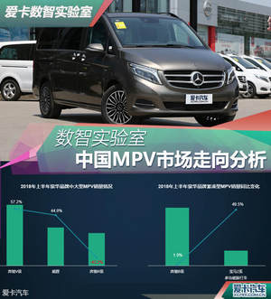 爱卡数智实验室 中国MPV市场走向分析