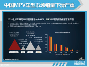 爱卡数智实验室 中国MPV市场走向分析