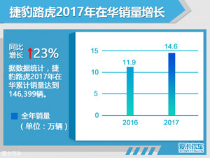 《对手》之谁是细分王者 E-PACE VS XT4