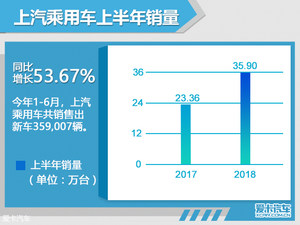 《半年盘点系列》中国品牌车企销量解读