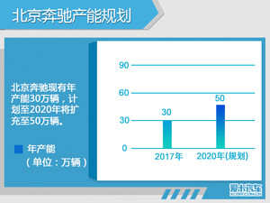 五大豪华品牌在华扩建 新增产能超100万