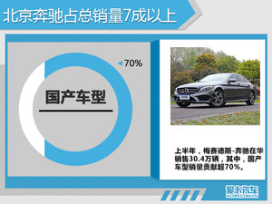五大豪华品牌在华扩建 新增产能超100万