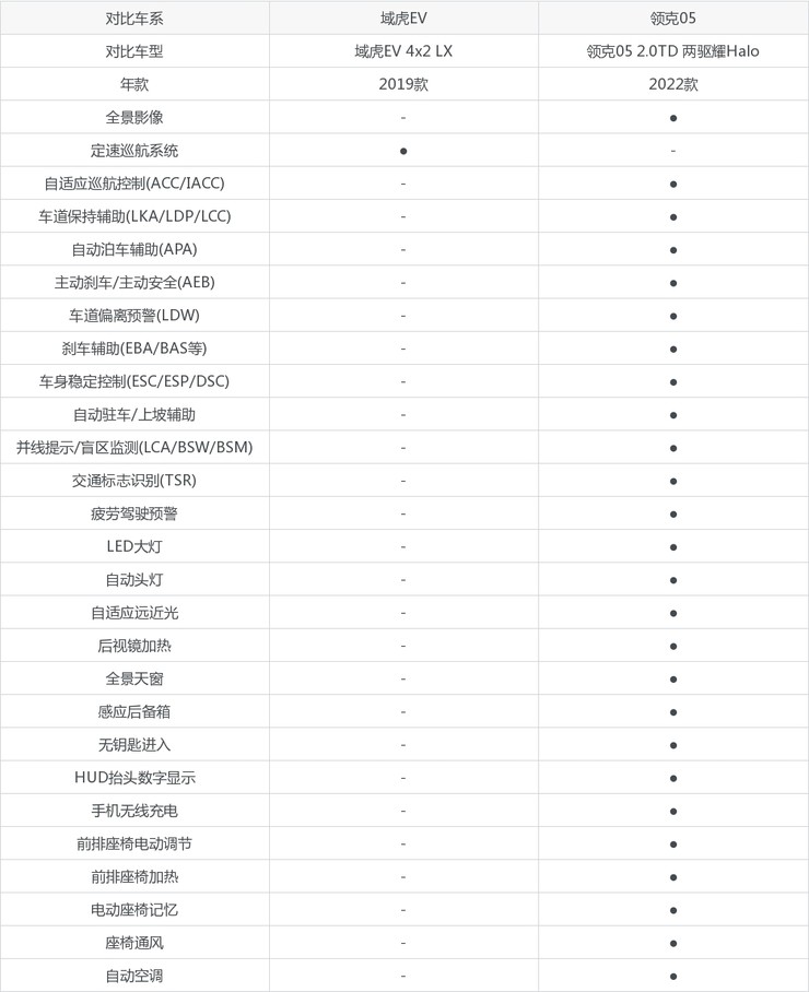 域虎ev领克05全面对比哪款车的销量更高