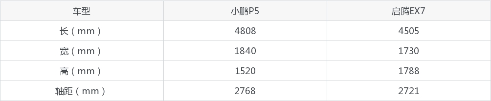 小鹏P5和启腾EX7怎么选？哪款车的优惠力度更大？
