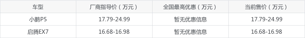 小鹏P5和启腾EX7怎么选？哪款车的优惠力度更大？