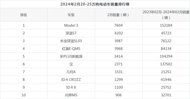 纯电动车排名前十名图片