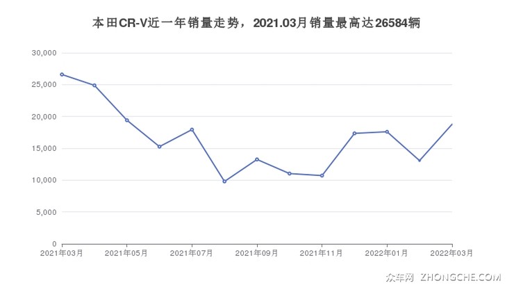 十八万左右的车排行榜_18万左右的SUV排行榜,准备买车的朋友千万别错过!