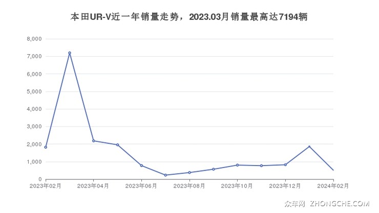 48万之间,首年保值率为88%,在同级别车中排名第27.