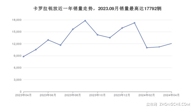 丰田紧凑型suv车型16万左右推荐,老司机帮你解决购车烦恼!