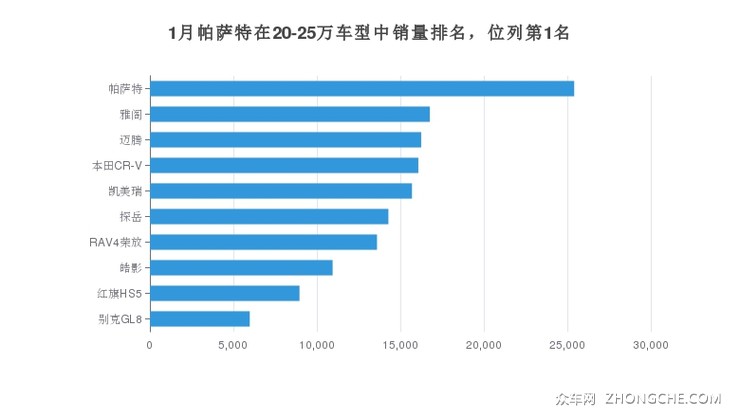 1月皇冠陆放在日系车型中销量排名，位列第21名