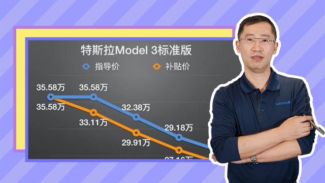 Model 3近期降价至19.9万的可能性有多大？